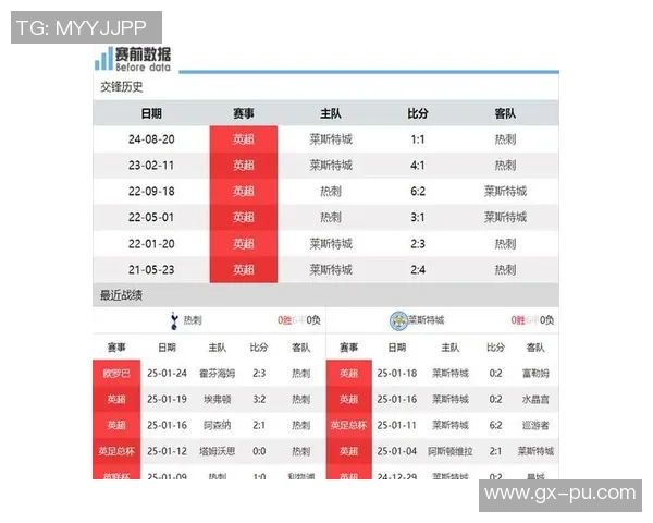 莱斯特城对阵热刺腾讯直播解析及赛前预测分析 莱斯特城对阵热刺腾讯直播解析及赛前预测分析